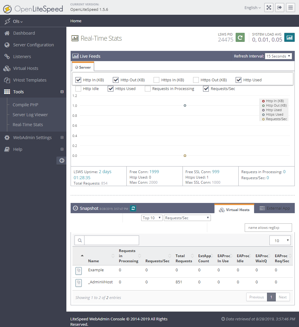 Tutorial] How to setup and login to OpenLiteSpeed webadmin console - Blog  Posts - CyberPanel Community