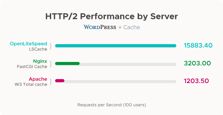 ols-wp-cache.png